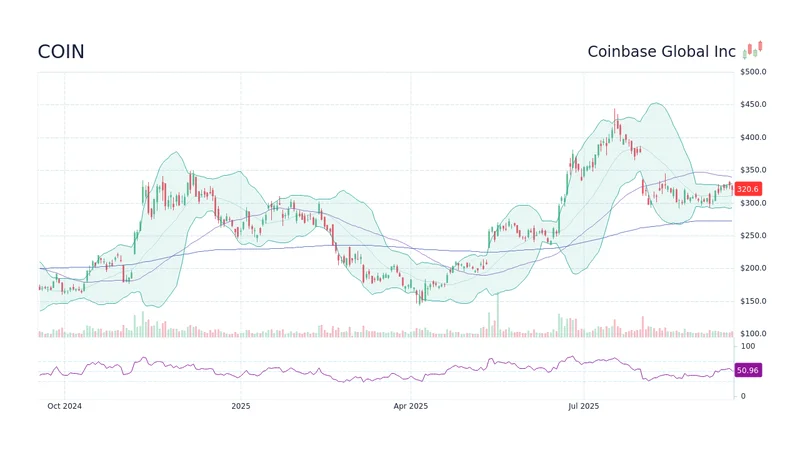 The Coinbase Stock Illusion: Its Price, the Bitcoin Hype, and Why It's Not NVDA